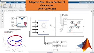Adaptive Non Linear Control of Quadcopter with Fuzzy Logic in MATLAB/Simulink