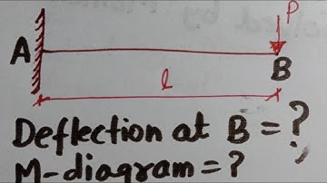 Mod 2 Lec 1 Deflection for Point Load at tip of Cantilever Beam by various method.