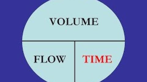 GMAT/ GRE 2020 | 3 Pipes filling a Tank with water Problem