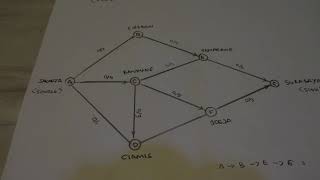 Maximum Flow Problem (Metode Kuantitatif) by INSPEKTUR NGLUYUR