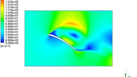 CFD analysis - Velocity contour of air flow over a wing - ANSYS FLUENT