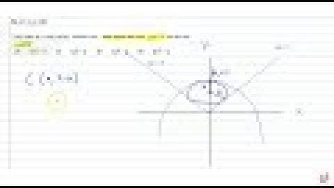 JEE MAINS 2018 The radius of a circle, having minimum area, which    touches the curve `y=4-x^2`...