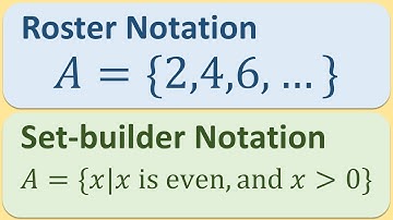 Roster or Set-Builder Notation? Learn Both!