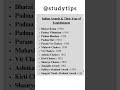 Indian Awards and their year of establishment, @studytips-p9n