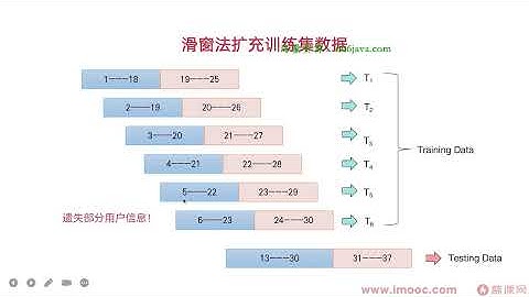 构建数据工程师能力模型，实战八大企业级项目 - 慕课网