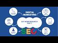 The Core Concept: What is Keyword Research?