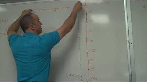 2010.02.04 4 Algebra 2 How to Graph a Parabola Part One