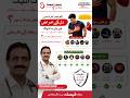 Why Heart Attacks Are Increasing in Young People | Dr. Bashir Hanif