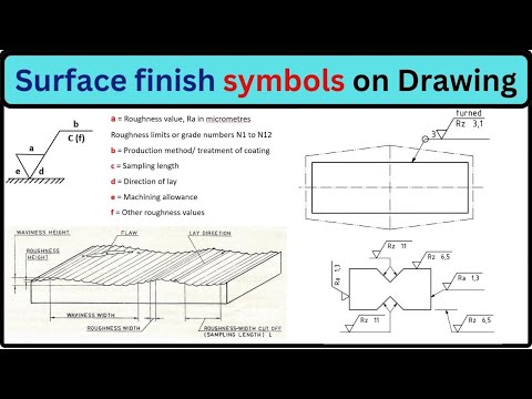 Video: Ceiling: surface finish and its types