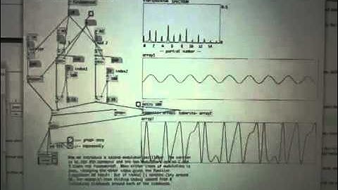 Two-operator FM synthesis on ARM Cortex-M3