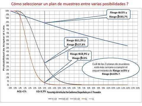 Vídeo: Com calcular ltpd?