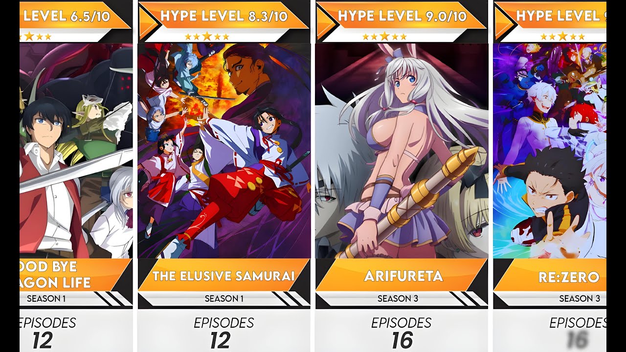 Top 50 Adventure Anime of 2024 That You Need to Watch | Anime Bytes