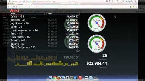 2012 JBoss World: Craig Muzilla, Mark Little middleware keynote