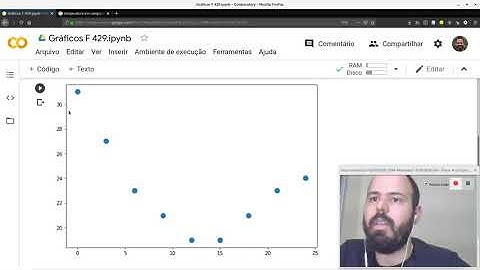 Como fazer gráficos usando Python / Google Colab