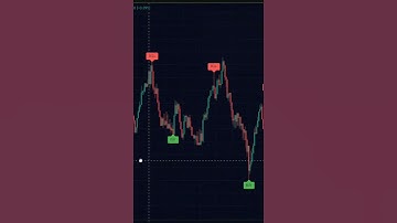 Indicator That Shows True Range and Average Volatility  #atr #volatility #riskmanagement