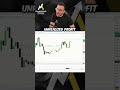 Etherium Prediction & Rebound
