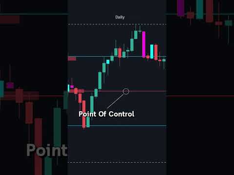 วิธีใช้ Volume Profile ให้มีประสิทธิภาพและใช้ได้จริง #ฟอเร็กซ์ #เทรดforex #สอนเทรด