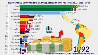 Principales Economías de Latinoamérica | 1960 - 2028