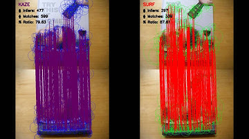 KAZE Planar Object Tracking