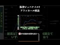 阪神ジュベナイルフィリーズ ラップタイム分析【アランカール編】