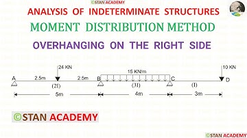 Momentverdelingsmethode voor balkanalyse - Probleem nr. 14 (overhangend aan de rechterkant)