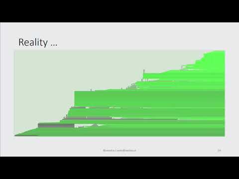 Heap Layout Optimisation