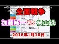 加藤純一、横山緑の息子をイジリ過ぎて喧嘩勃発【2016/01/16】