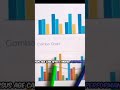 Why do ML models fail even with good data? 🤯👇 Before vs After Scaling 🤯 #datascience #ai