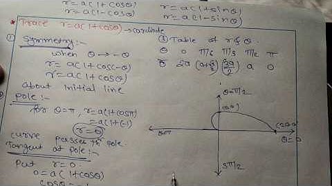 34. Polar curve- cardioid [r= a (1+cos )]- [ Hindi ]