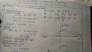 34. Polar curve- cardioid [r= a (1+cos )]- [ Hindi ]