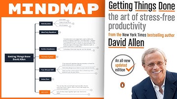 Getting Things Done - David Allen (Mind Map Summary)