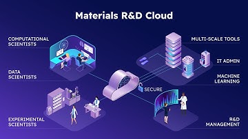 Mat3ra.com Platform Capabilities
