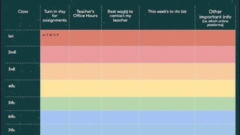 Organization for Distance Learning