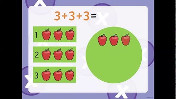 Repeated Addition Video - Year 2