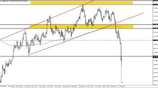 USD/JPY Technical Analysis for January 04, 2019 by FXEmpire.com