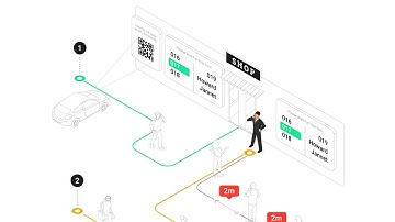 Contact-Free Queue Management System