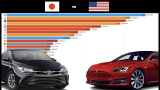 Most popular Car Brands (2004- 2020)