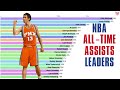 NBA All-Time Assists Leaders (1950-2019)