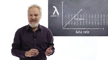 Chalk Talk: Coherent Optical Technology