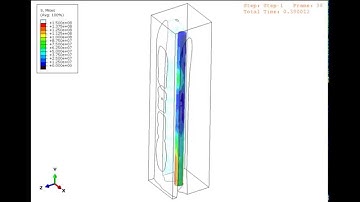 3D flow behavior around a cylinder