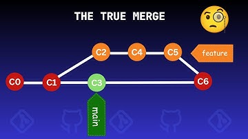 Git Merge: Combining Divergent Branches