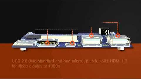 Starter Kit de IoT DragonBoard 410c