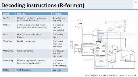 L6 8 decoding instructions