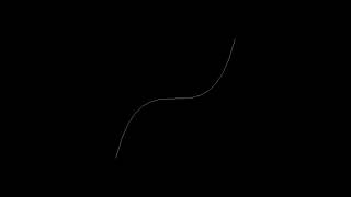 Tessellation Shader — Bezier Curve - Direct3D 11