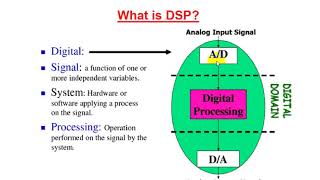 Lecture No. 1, DSP