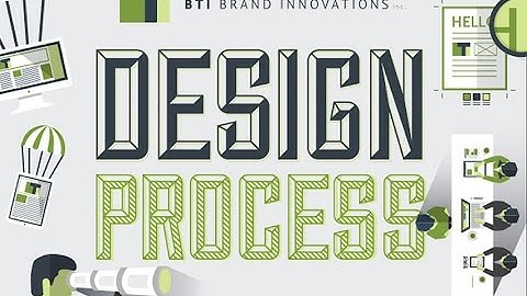 The Design Process [INFOGRAPHIC]