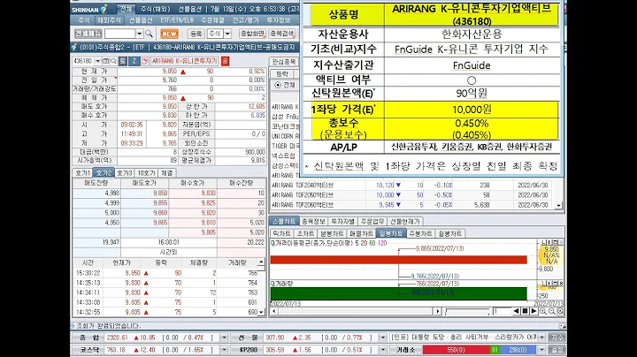 ARIRANG K 유니콘투자기업(436180), 신규상장과 삼성스팩4호, 냅튠, 지더블유바이텍, 상한가(2022년 7월 13일 증시현황)