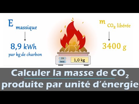 Vidéo: Quelle combustion dégage le plus d'énergie ?