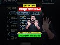 Class 10 Hindi Gadyaansh | पूरी किताब के Important गद्यांश | UP Board Exam 2026