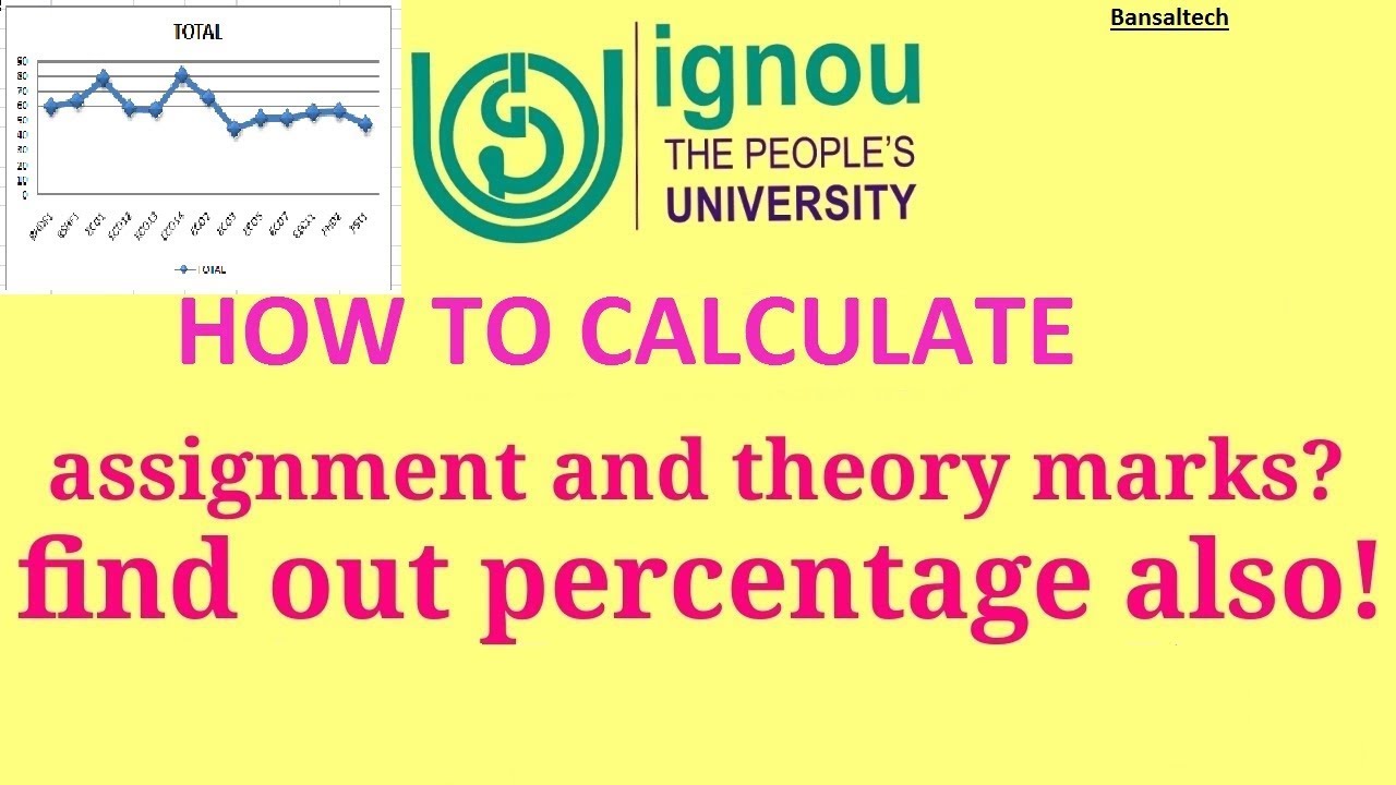 percentage of assignment in ignou